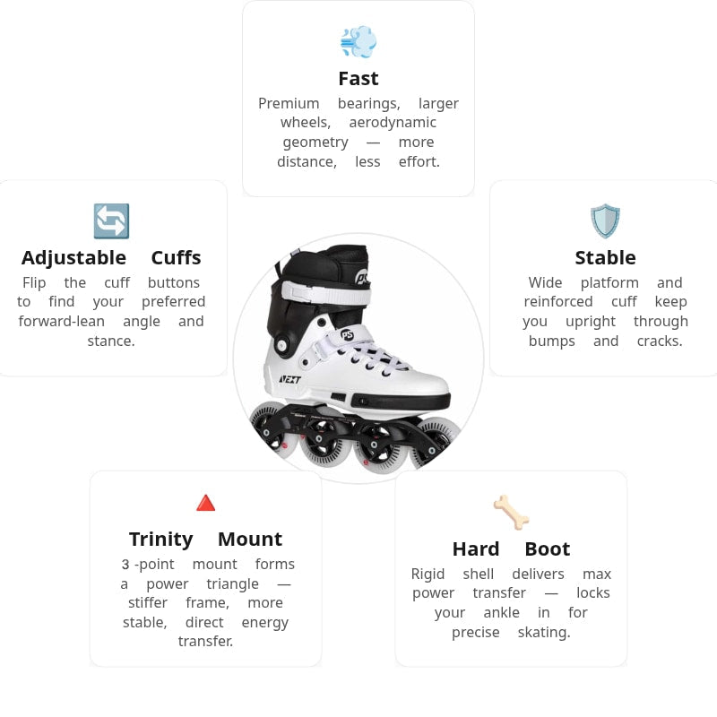 Powerslide Next 90 Core Black Skates