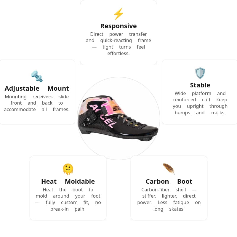 Powerslide Accel Race Pink Boot Only
