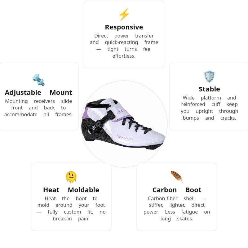 Powerslide Dragon White Boot Only