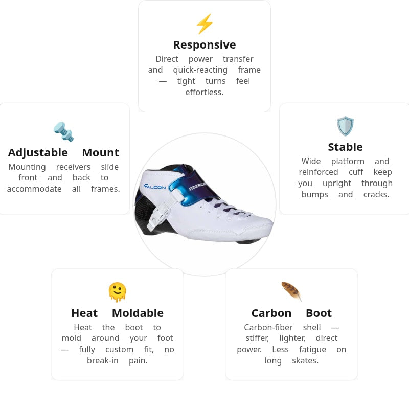 Powerslide Falcon White Boot Only