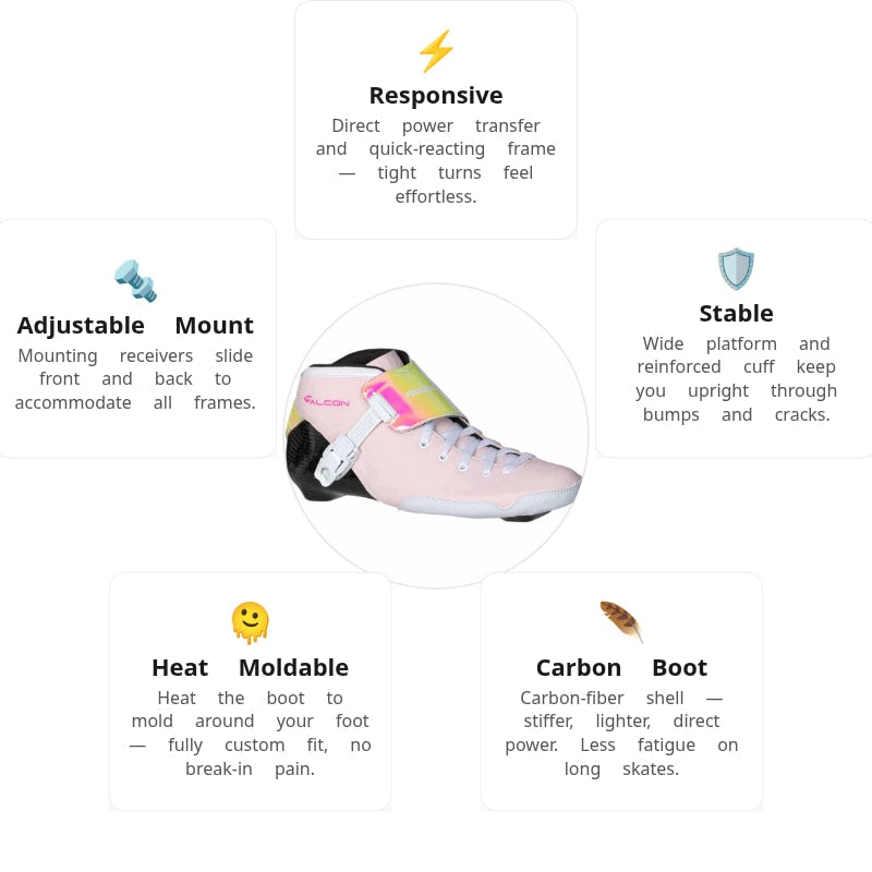 Powerslide Falcon Pink Boot Only