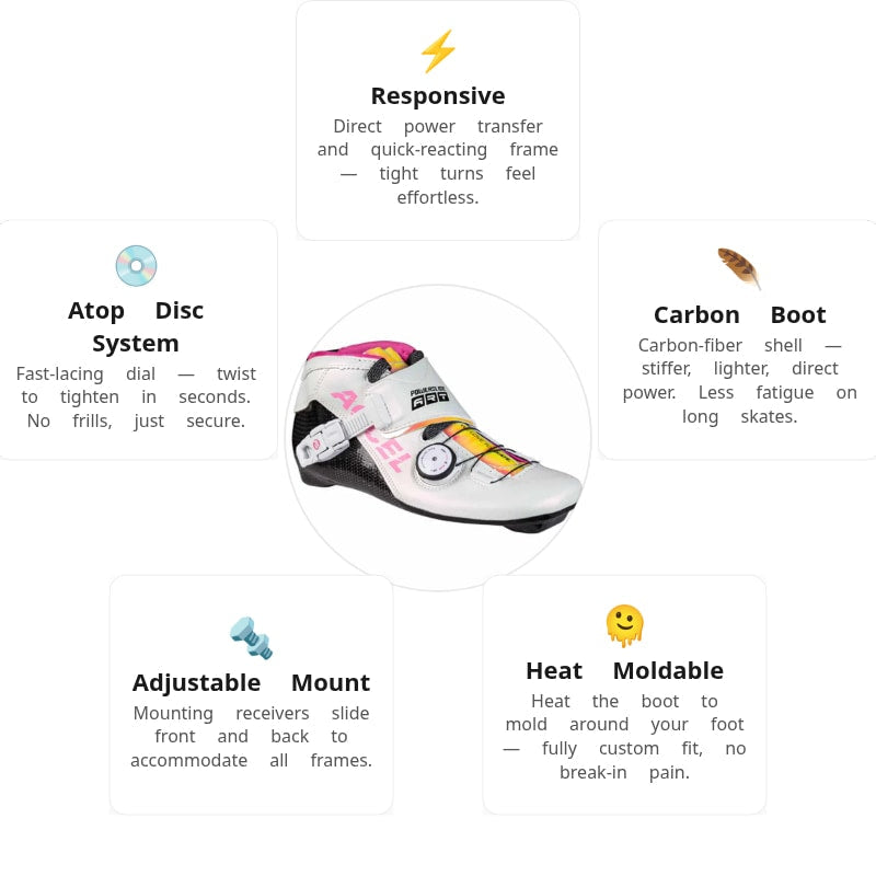 Powerslide Accel Race Gaby Rueda Boot Only