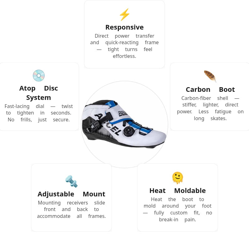 Powerslide Accel Race White Boot Only