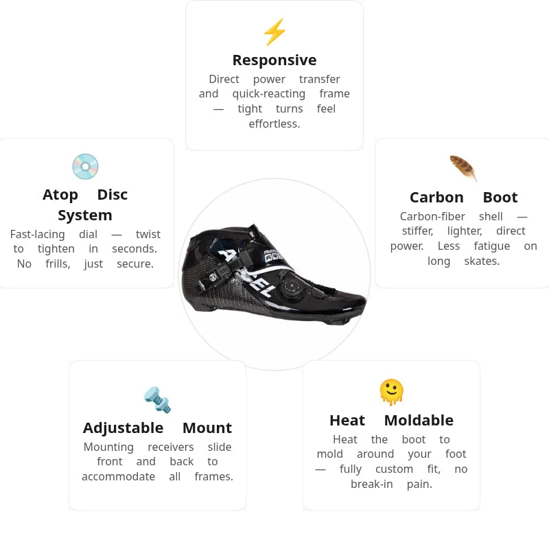 Powerslide Accel Race 195 Boot Only