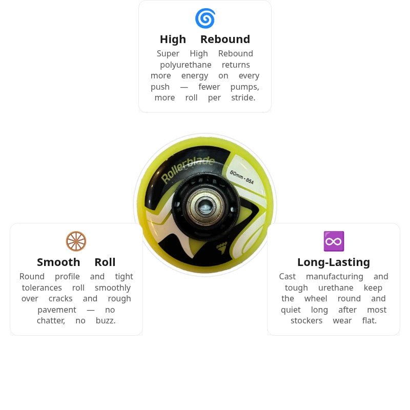 Rollerblade Urban 80mm/85A Wheels with SG7 Bearings (Pack of 4)
