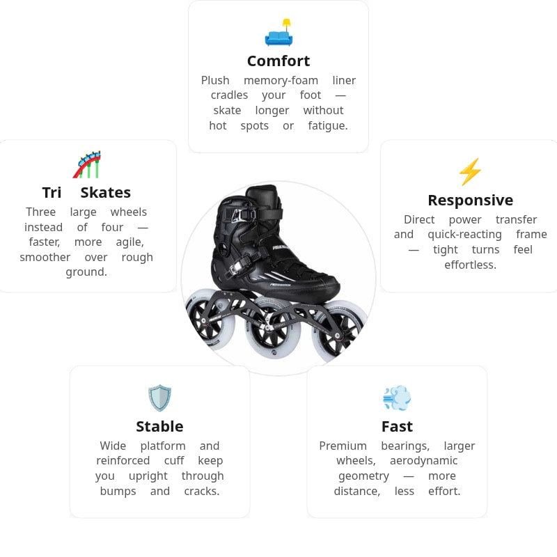 Powerslide R6 Marathon Skates