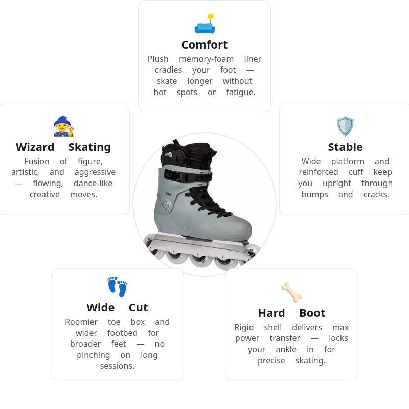 Iqon ACT WZ Team Skate