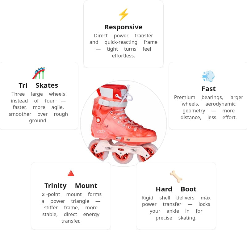 Powerslide Next 100 Grapefruit Women Skates