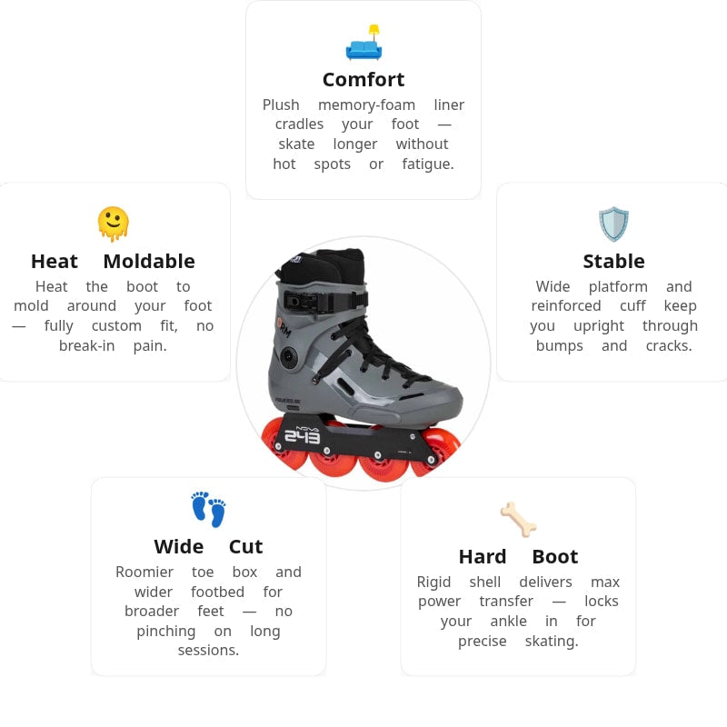 Powerslide Storm Meteor 80 Skates