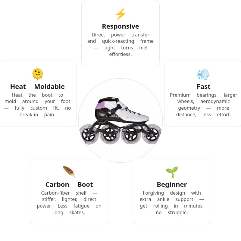 Powerslide Dragon White 110 Racing Skates