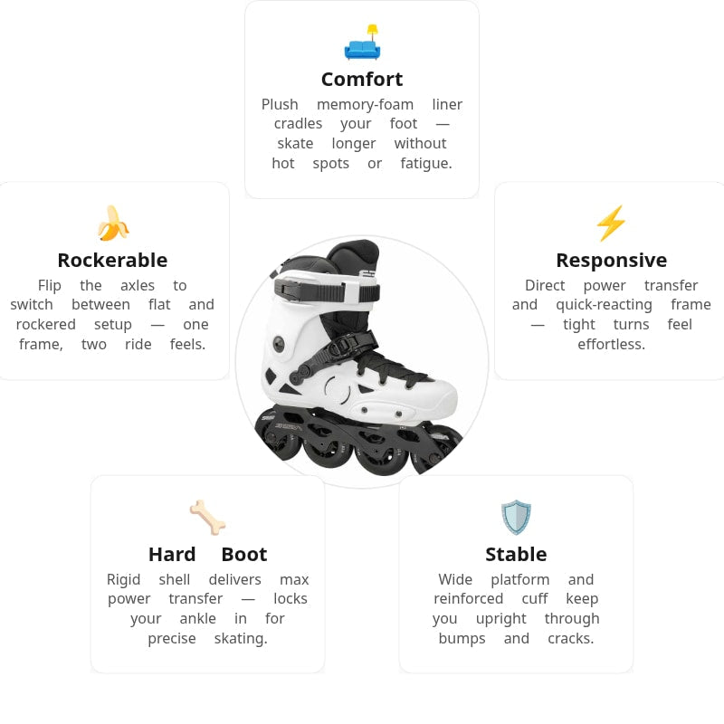Seba E3 80 White Premium Skates