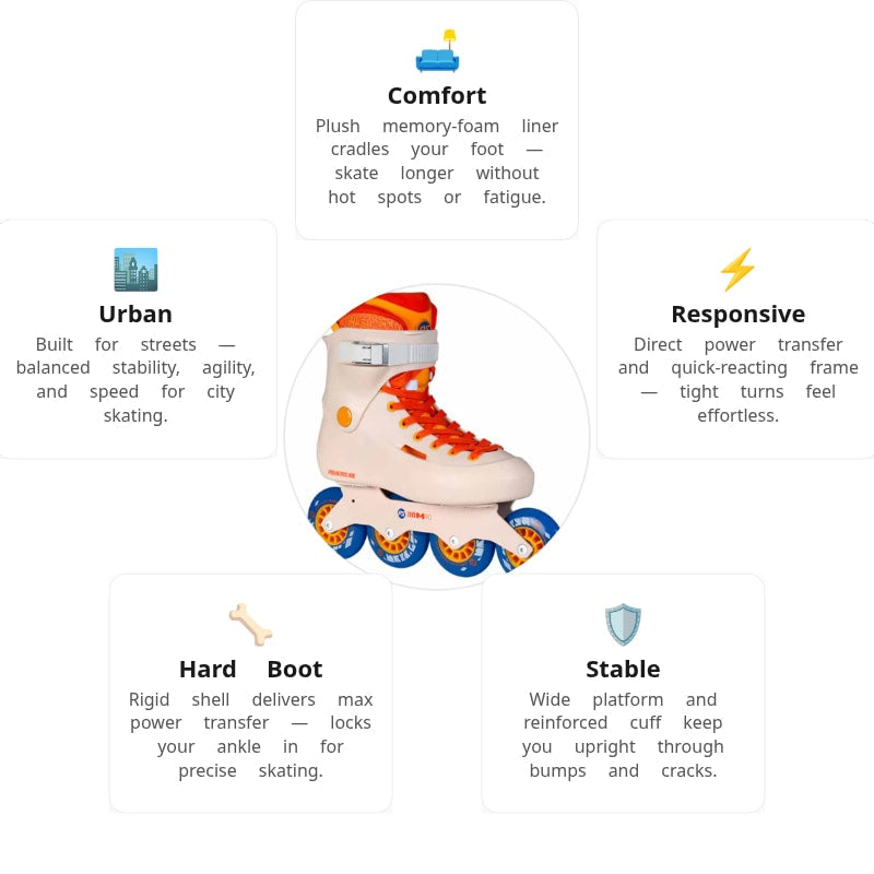 Powerslide Zoom Sunset 90 Skates