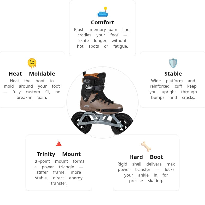 Powerslide Next Edge 150 Brown Skates