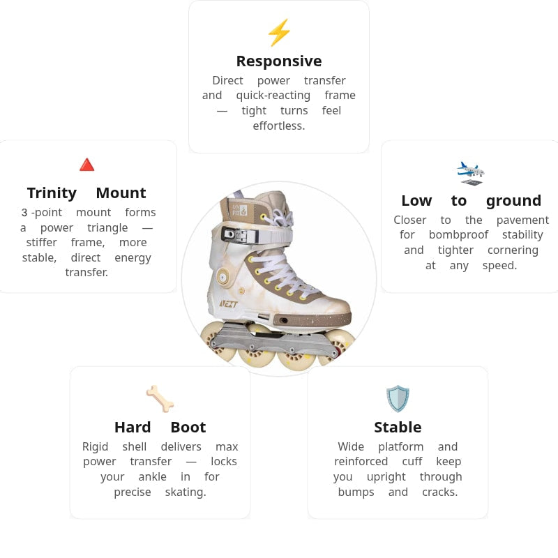 Powerslide Next Mery Munoz Pro 80 Skates