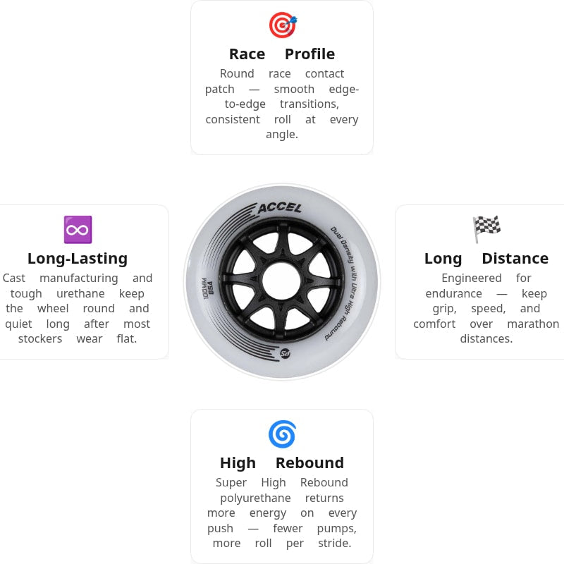 Powerslide ACCEL 100mm/85A Wheels (Pack of 8)
