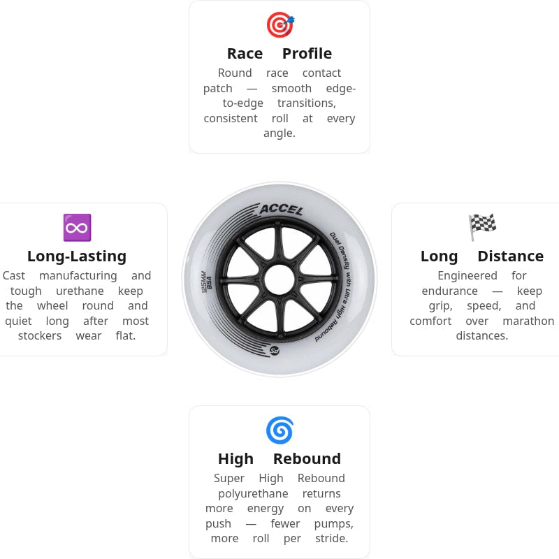 Powerslide ACCEL 125mm/85A Wheels (Pack of 6)