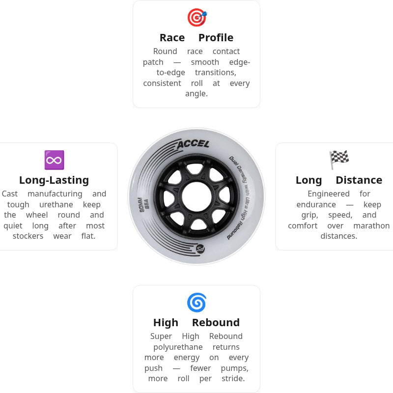 Powerslide ACCEL 90mm/85A Wheels (Pack of 8)