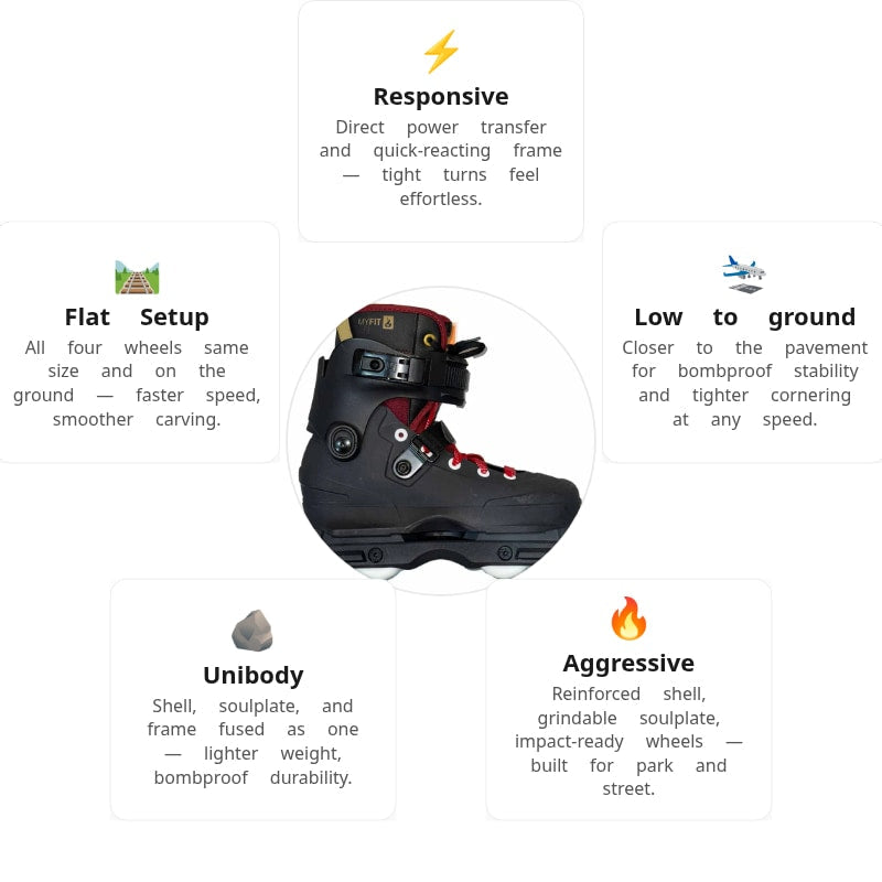 USD Aeon 60 SG Aggressive Skates