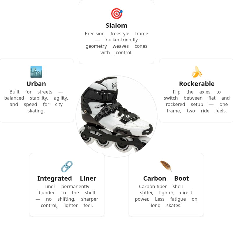 FR Spin White Skates