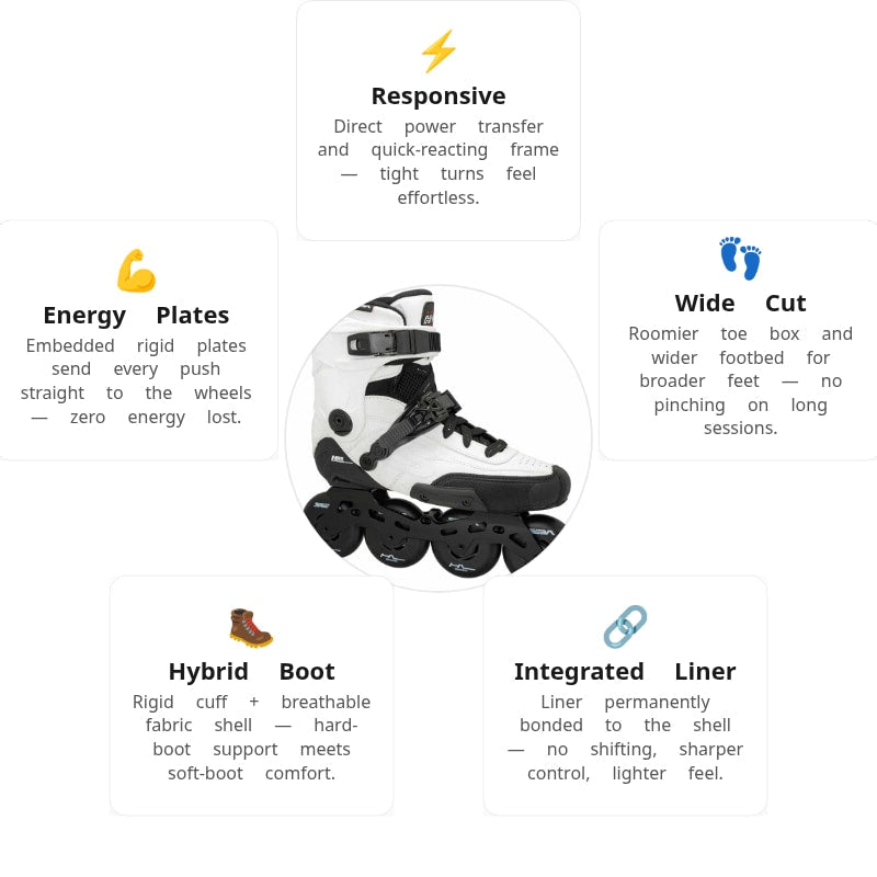 Seba High Light 80 White Skates