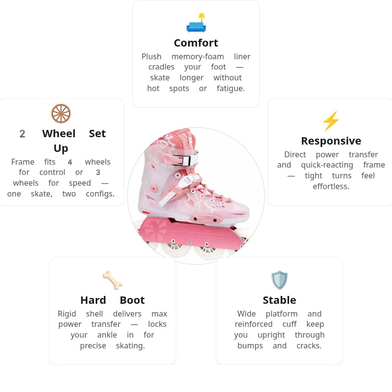 Flying Eagle X5D Spectre Pink Skates