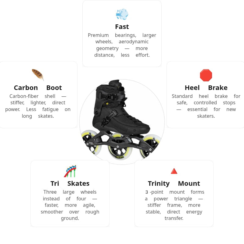 Powerslide Swell Carbon 125 Skates