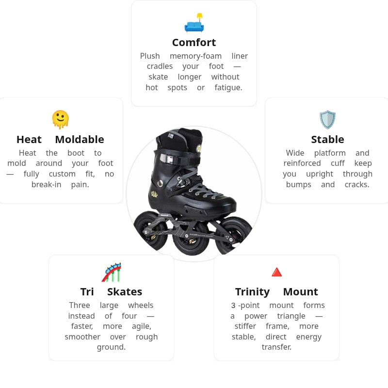Powerslide Zoom Renegade 125 Skates