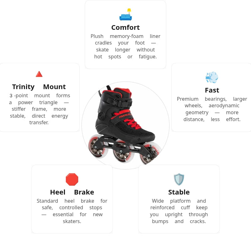 Powerslide Swell Black Fire 110 Skates