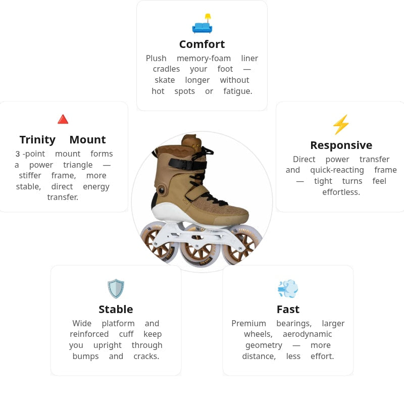 Powerslide Swell Gold 125 - 3D Adapt Skates