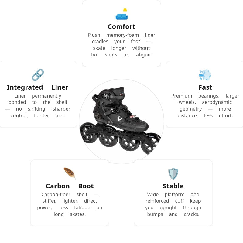Seba Marathon 110 Skates