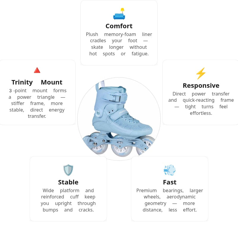 Powerslide Swell Marawa 100 Skate
