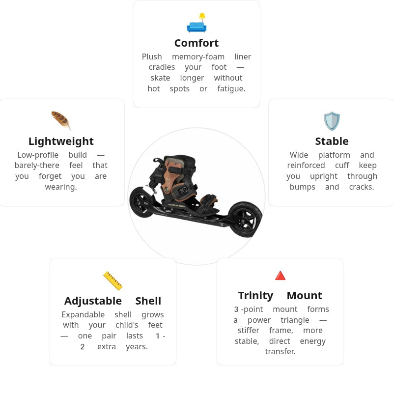 Powerslide XC Skeleton 150 Skates
