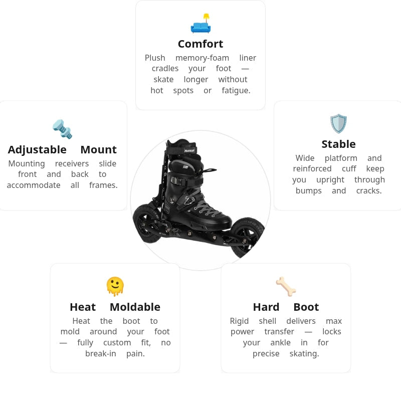 Powerslide XC Trainer 150 Skates