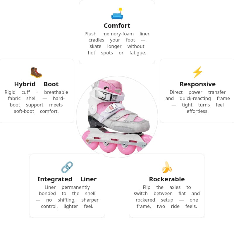 Flying Eagle S7680 Raptor Pink Skates