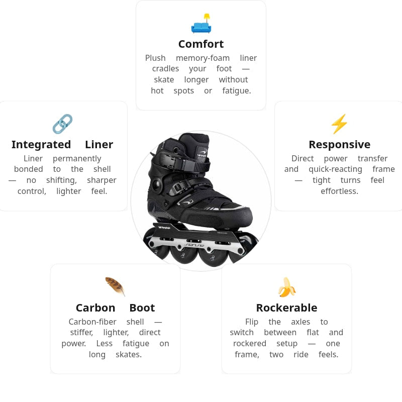 Flying Eagle S7680 Raptor Black Skates