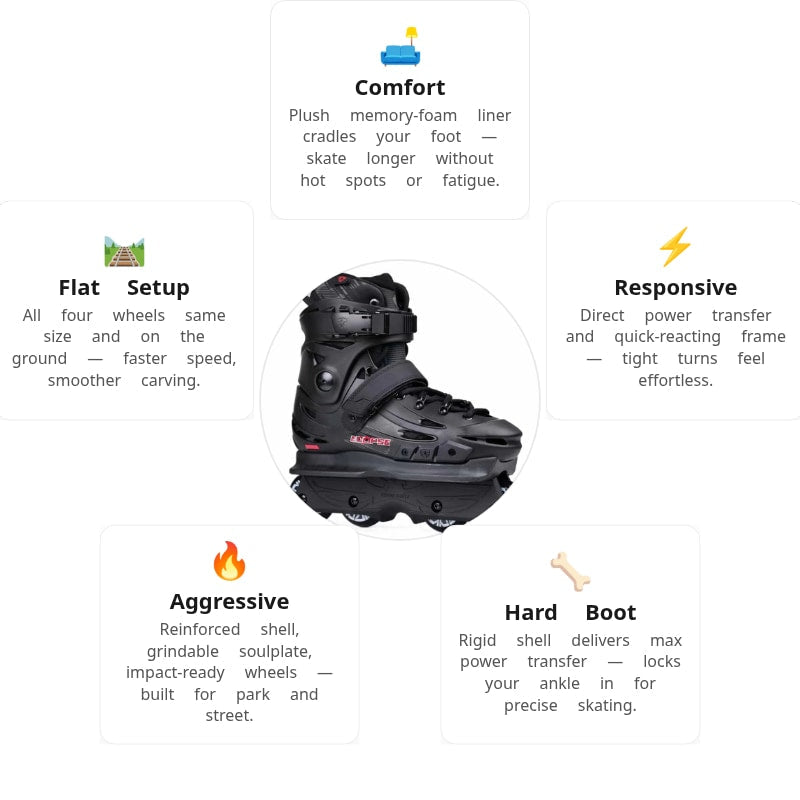 Flying Eagle Enkidu Black Aggressive Skates