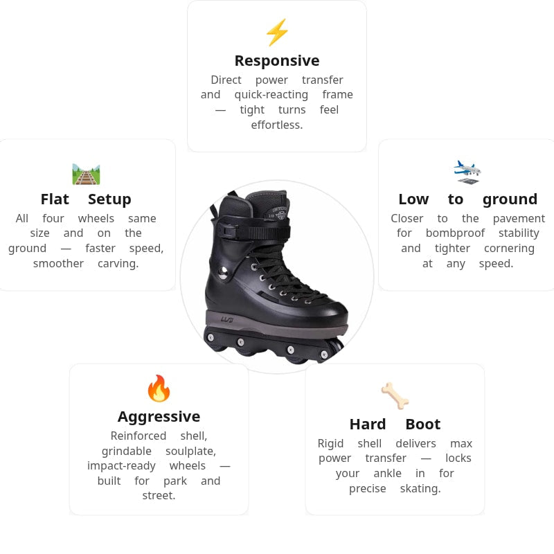 USD Sway Chess Black Aggressive Skates