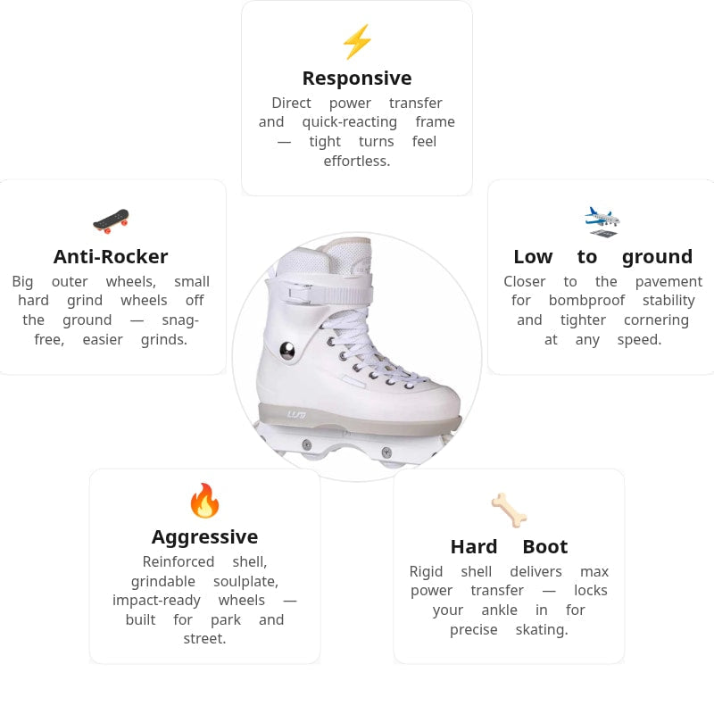 USD Sway Chess White Aggressive Skates