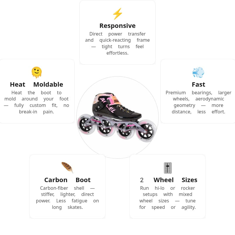 Powerslide Accel Race Pink 110/100 Skates