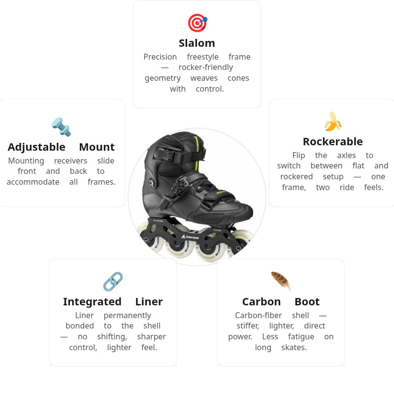 Rollerblade Crossfire LX Skates