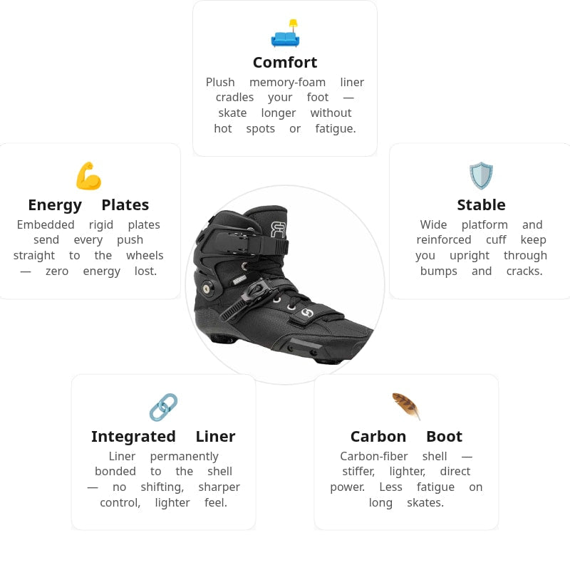 FR Spin Boot Only