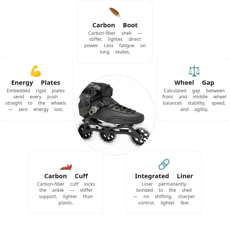 FR SL Speed Black 2025 Skates