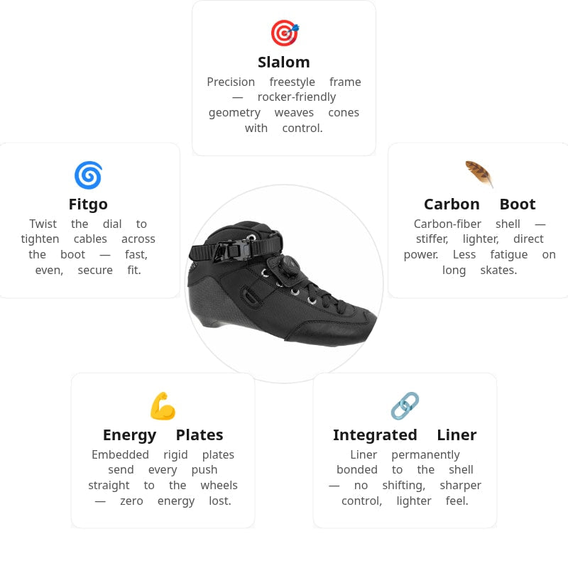 FR Turbo Spin Black Boot Only