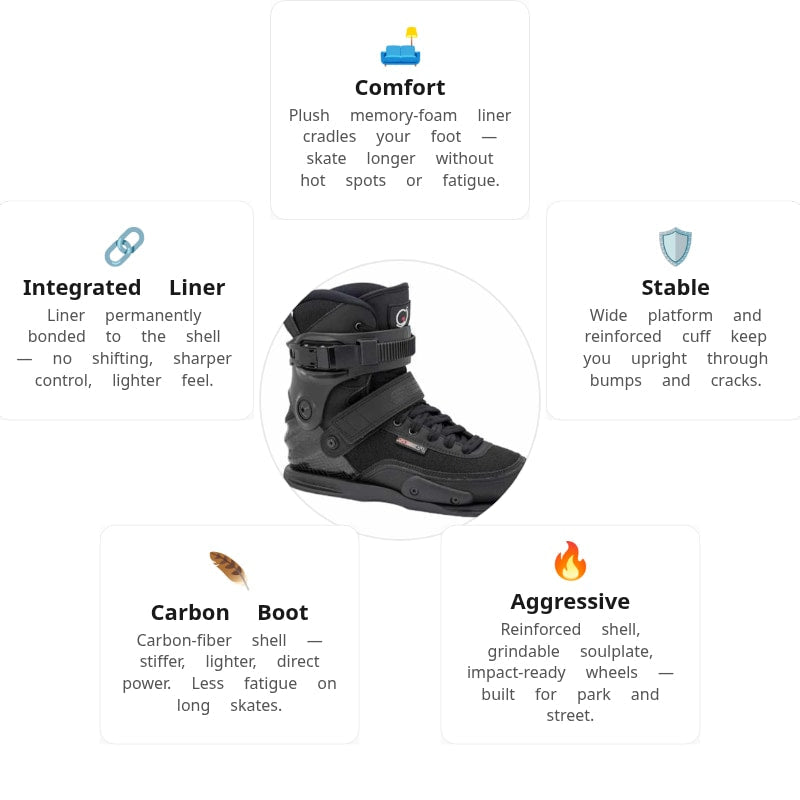 Seba CJ Carbon Black Boot Only