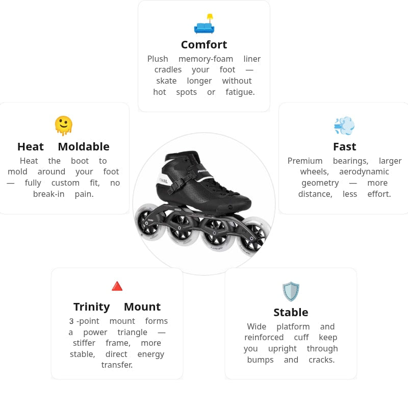 Powerslide Final 110 Skates