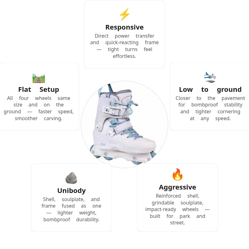 USD Aeon 60 Nicoly Pro Aggressive Skate