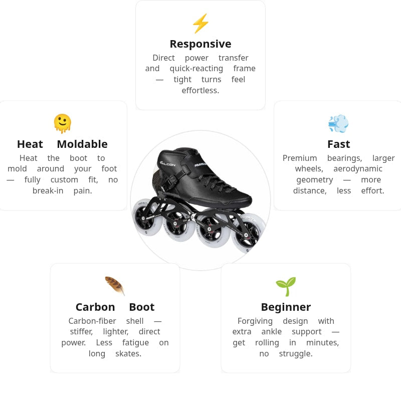Powerslide Falcon 4x100 Racing Skates