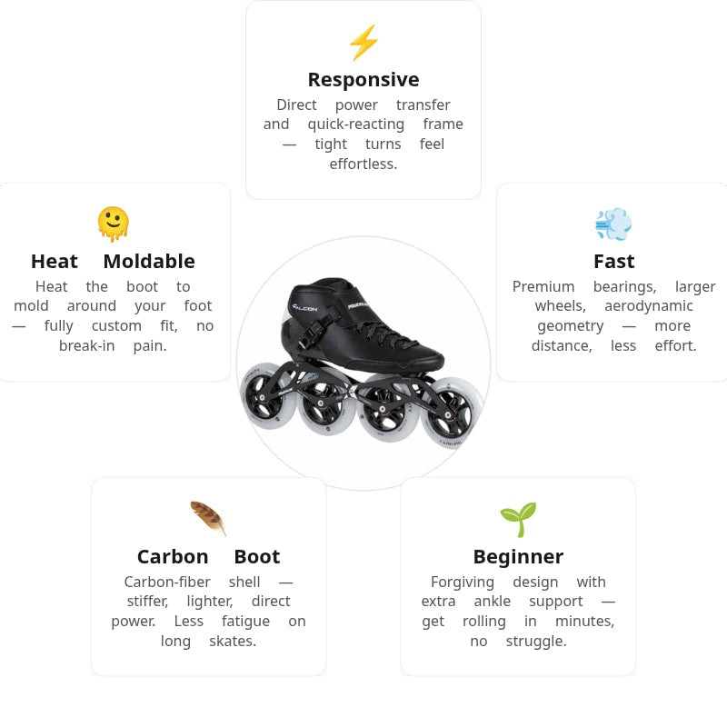 Powerslide Falcon 4x110 Racing Skates