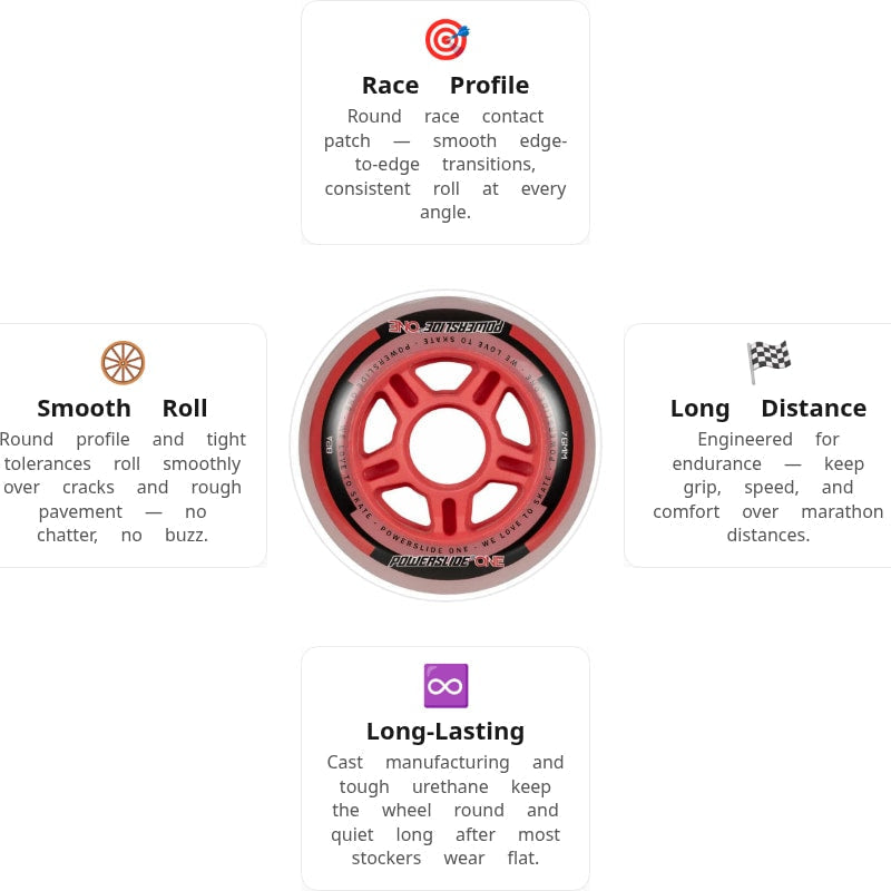 Powerslide ONE Pack 76mm/82A Wheels (Pack of 8)
