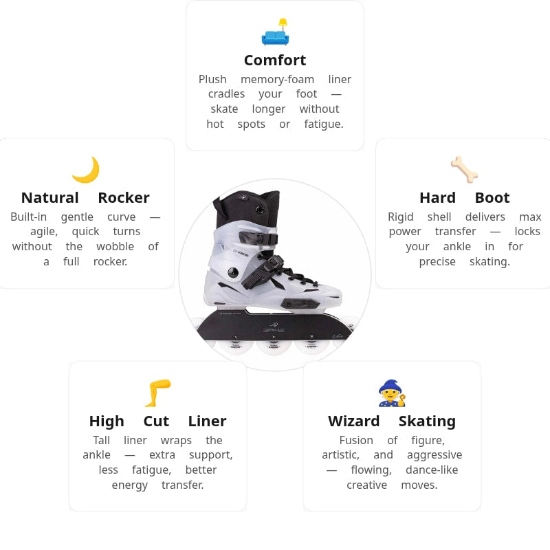 Flying Eagle X5 Shrike Pro R5 Skates